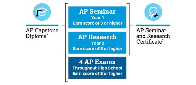 A detailed path to academic success.
