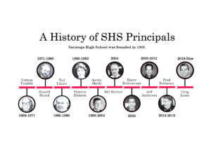 principal_timeline