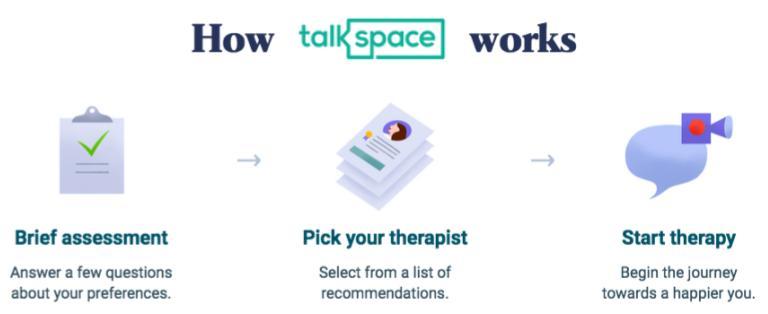 Students+and+staff+can+sign+up+for+Talkspace+and+gain+access+to+licensed+therapists+in+about+three+minutes.