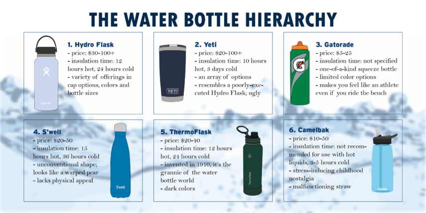 ranking-popular-water-bottles-from-first-to-worst-saratoga-falcon