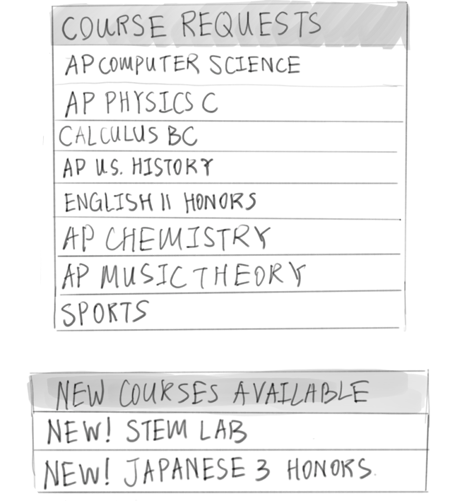 Course registration patterns look to be consistent with past years