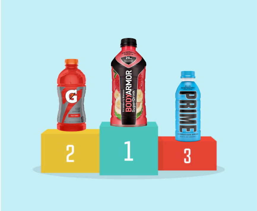 BodyArmor wins the gold among sports drinks competitors