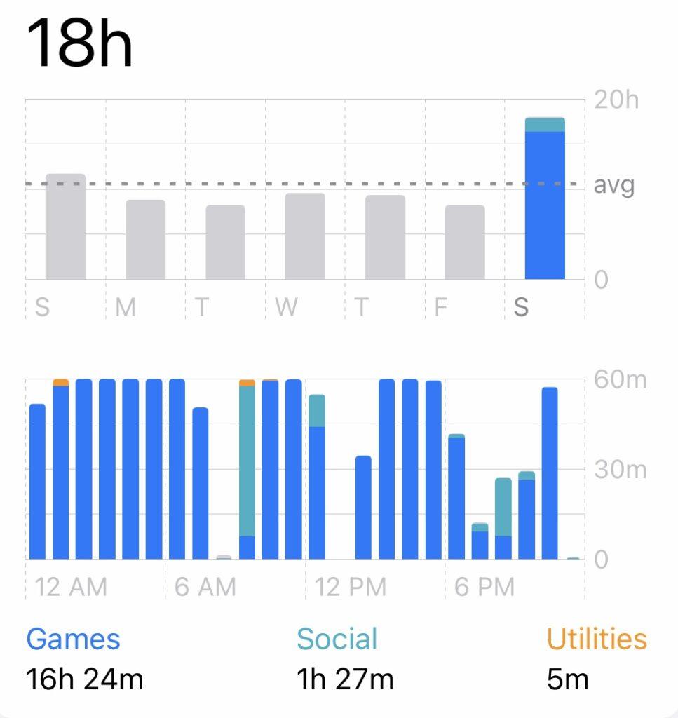 My all-time screen time record