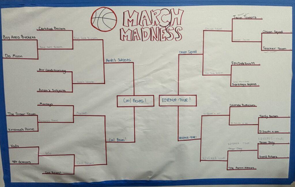 March madness bracket in the large gym consisting of 22 teams and 4 rounds. 
