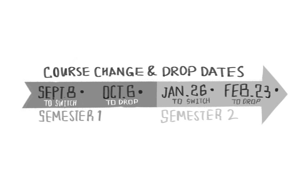 A+timeline+of+the+course+change+dates+and+drop+dates+of+first+and+second+semesters.+