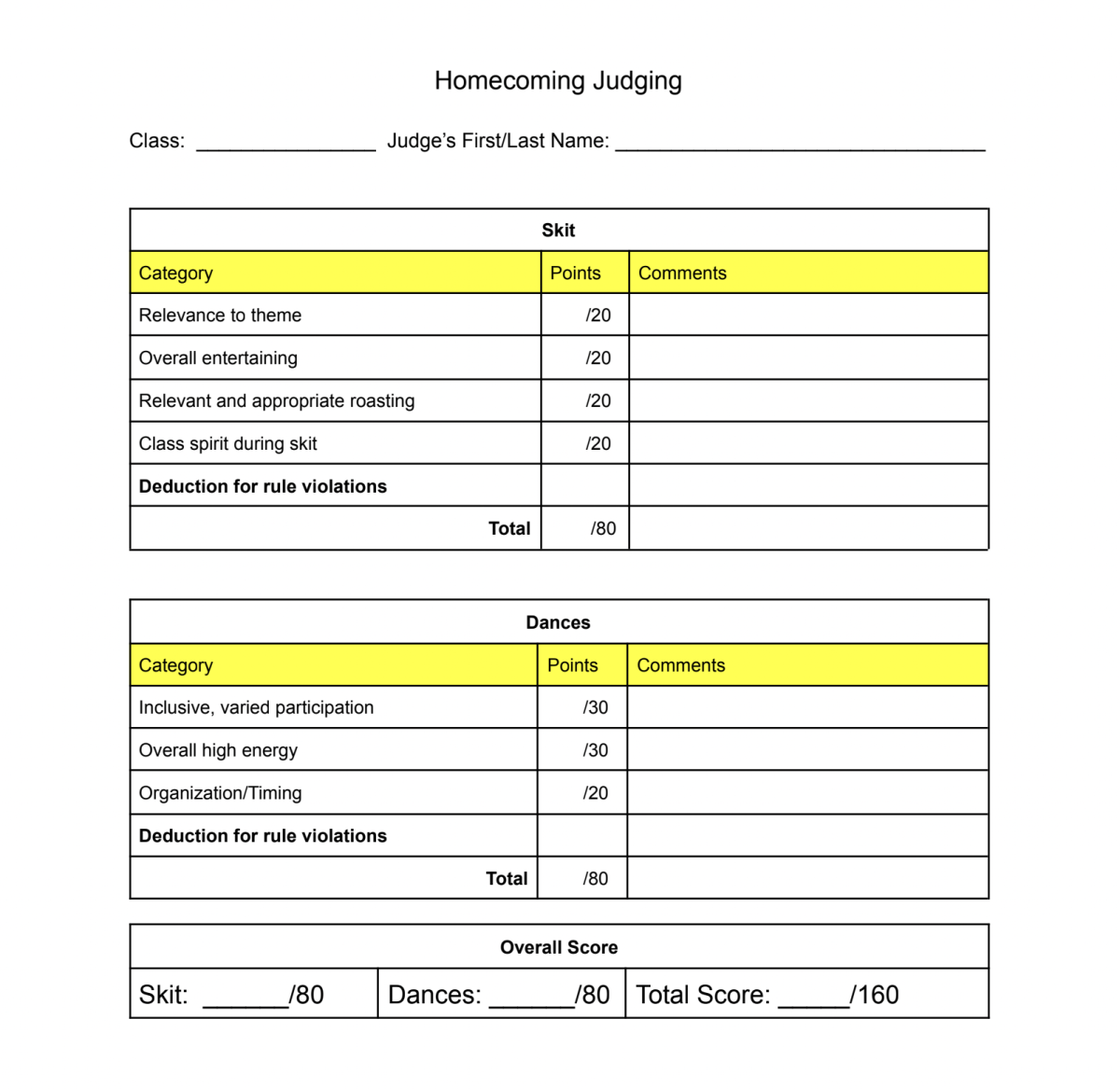 Judges receive rubrics to score each performance out of 160 possible points.