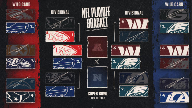 The current NFL playoff bracket ahead of conference finals