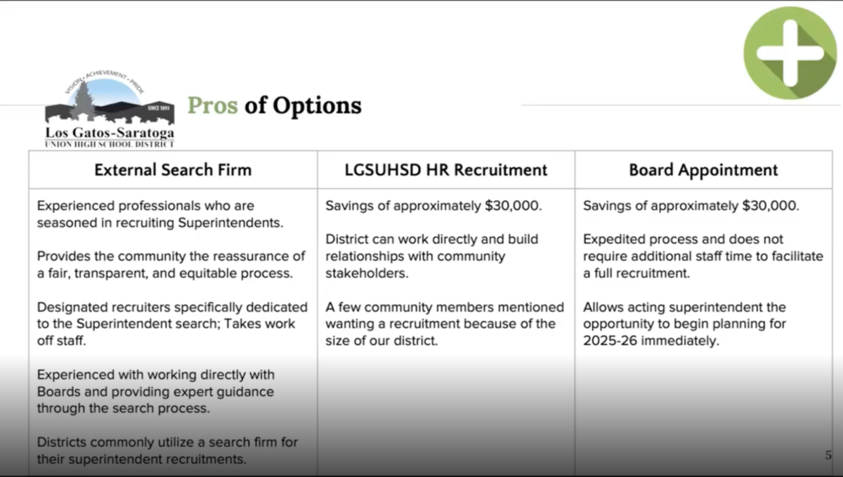 The board outlined the pros and cons of three options to hire a new superintendent. 