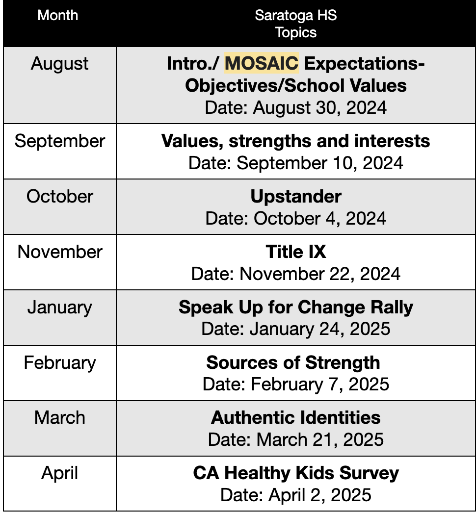 There is one MOSAIC lesson remaining in the 2024-25 school year.