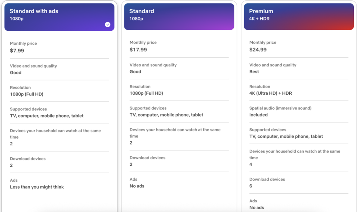 Netflix’s many tiers of subscriptions, ranging from $8 to $25.