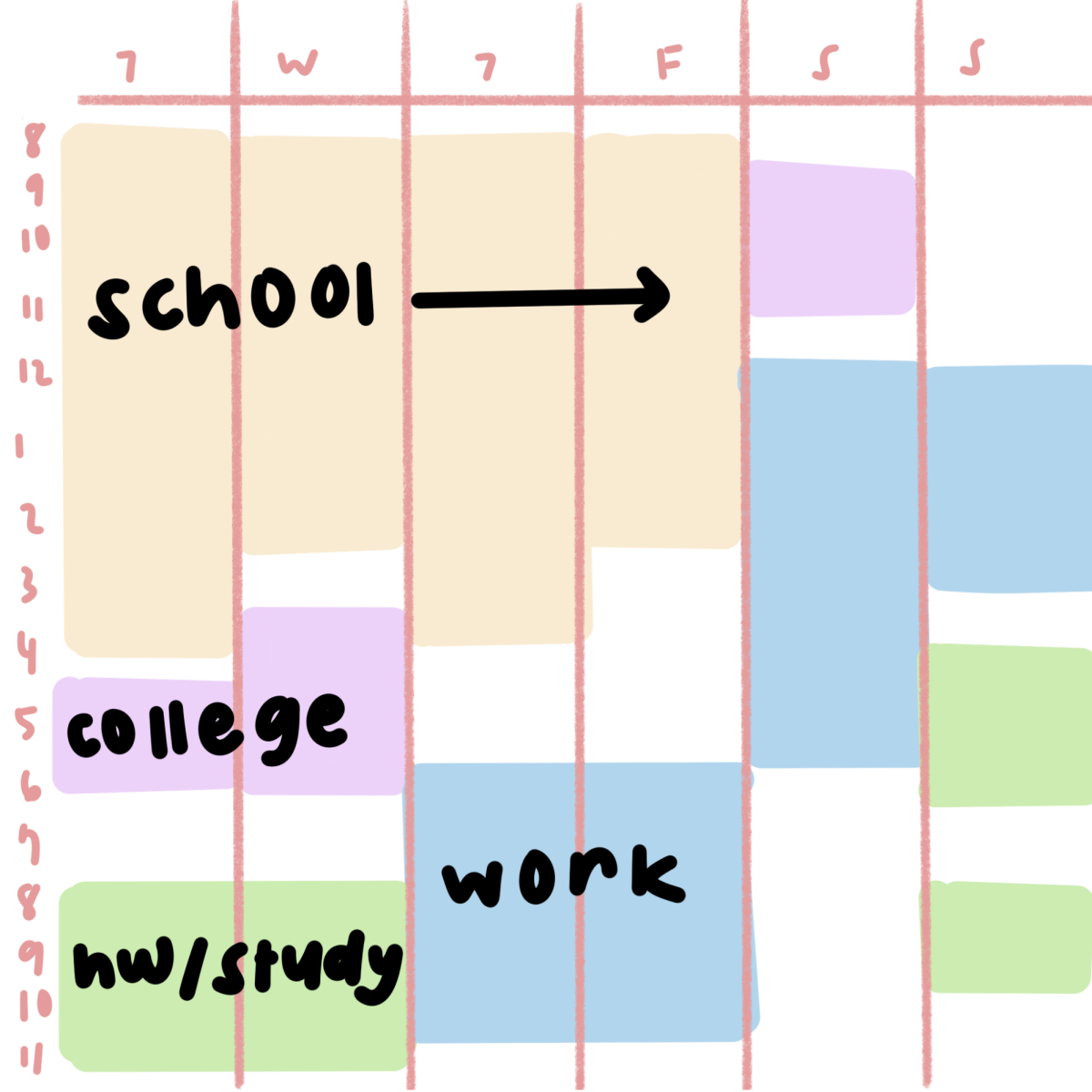 A sample weekly schedule: balancing schoolwork, college applications, extracurriculars, and work can be a challenge.