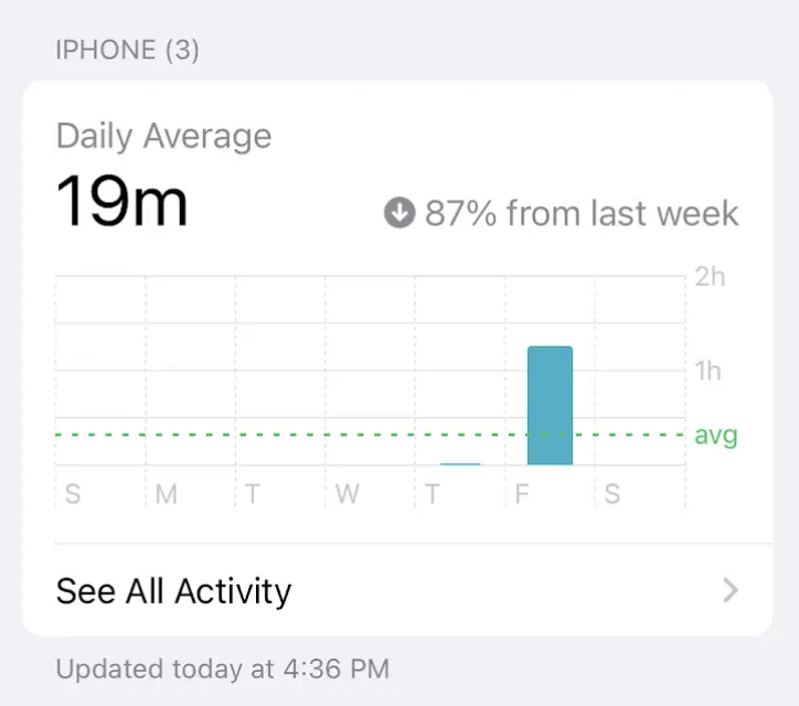When screen time and routine groundings led to social media detoxes being the norm.