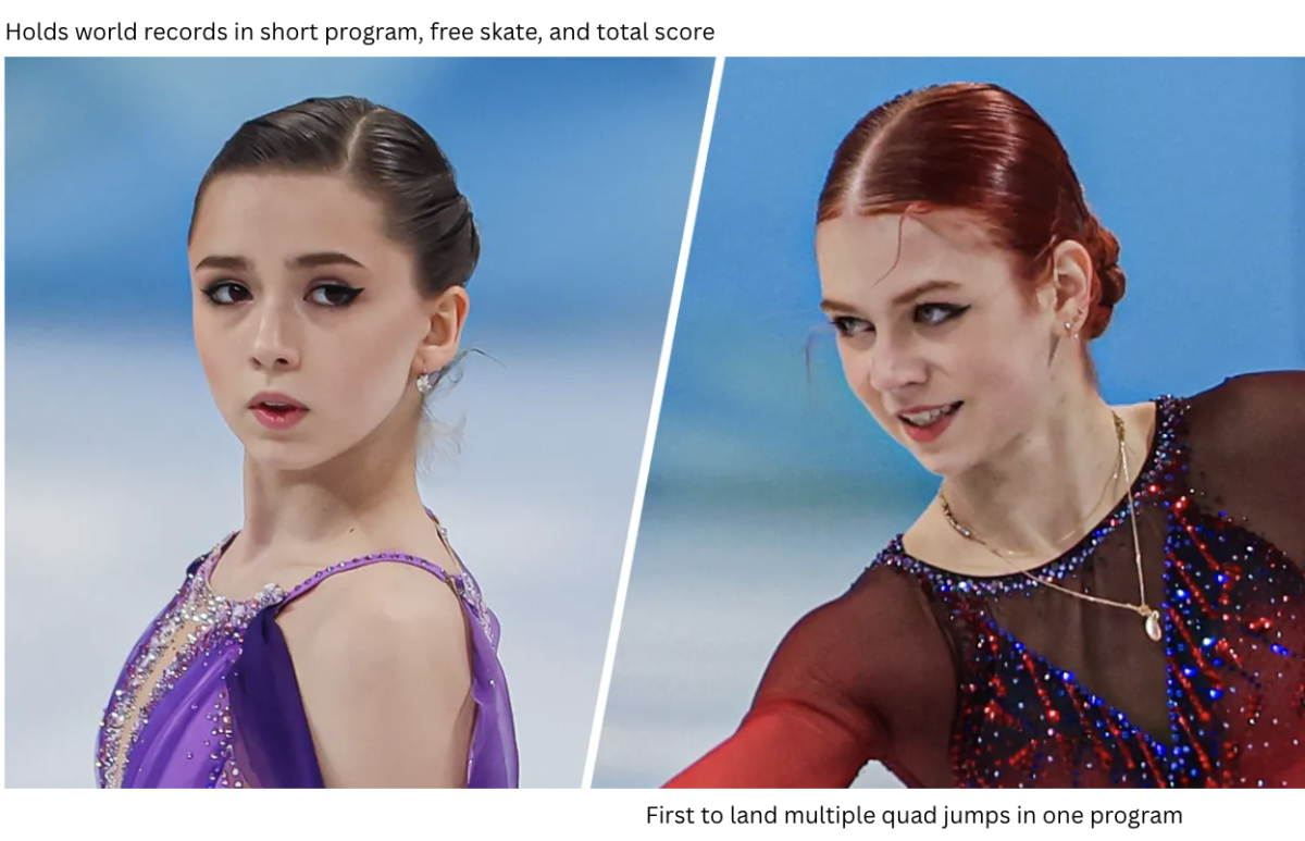  Courtesy of NBC
Russian skaters Kamila Valieva (left) and Alexandrea Trusova (right) had high chances of winning gold in the 2026 Olympics, had it not been for the Russian Olympics ban.